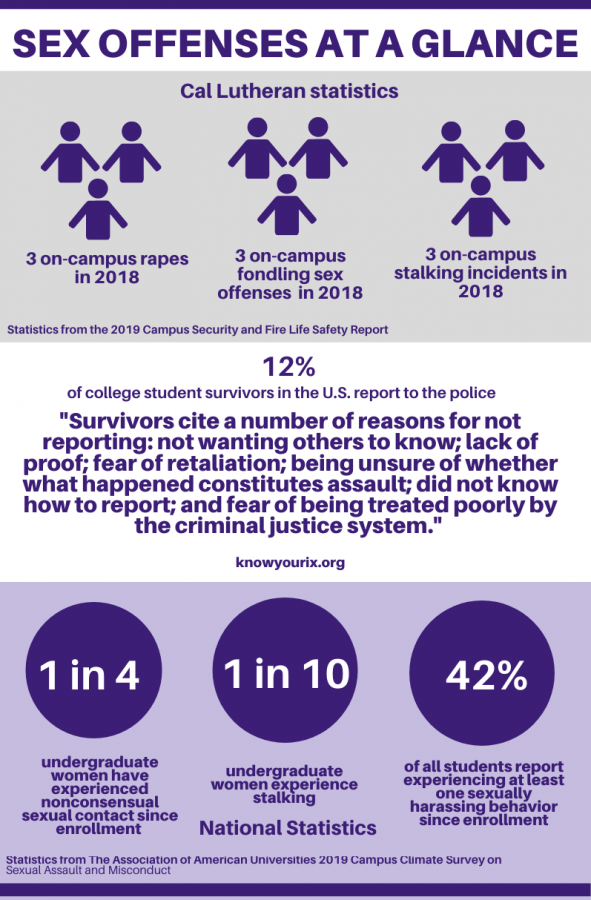 Infographic by Ellie Long- Editor in Chief