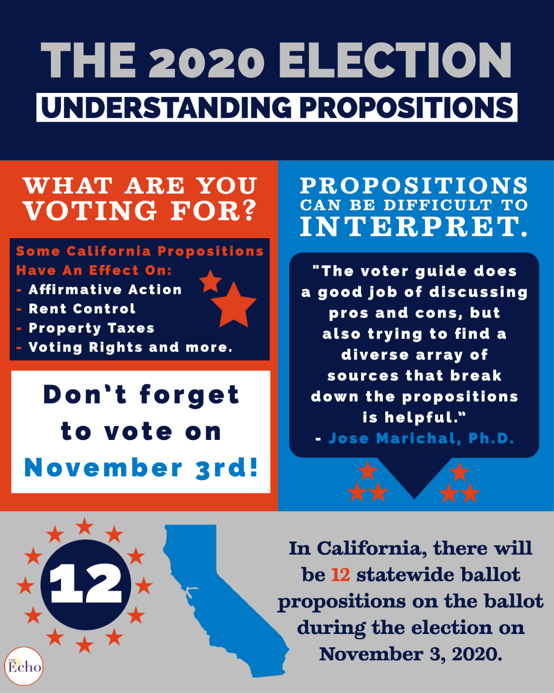 California’s 12 Propositions on the ballot The Echo