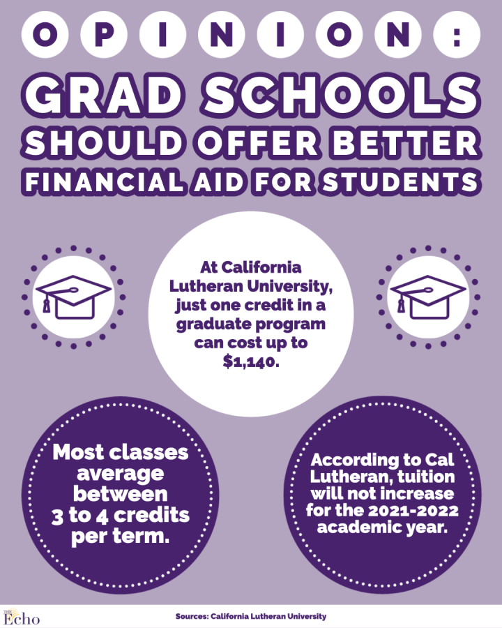 Grad schools should offer better financial aid for their students