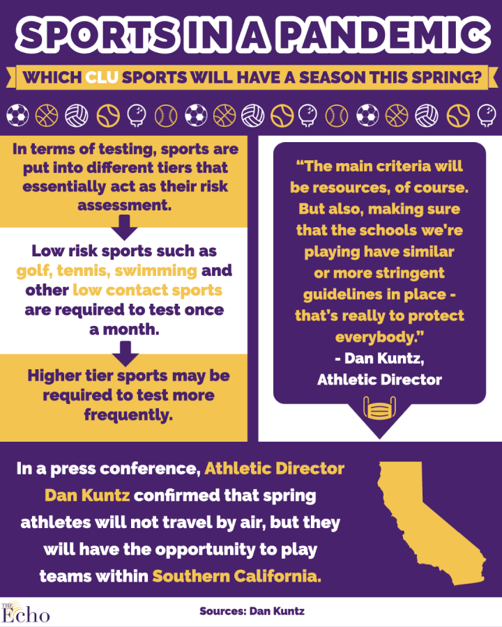 CLU Sports aim to protect everybody in effort to resume competition
