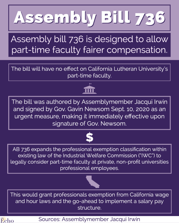 AB 736 makes it impossible for CLU to make adjuncts salaried employees