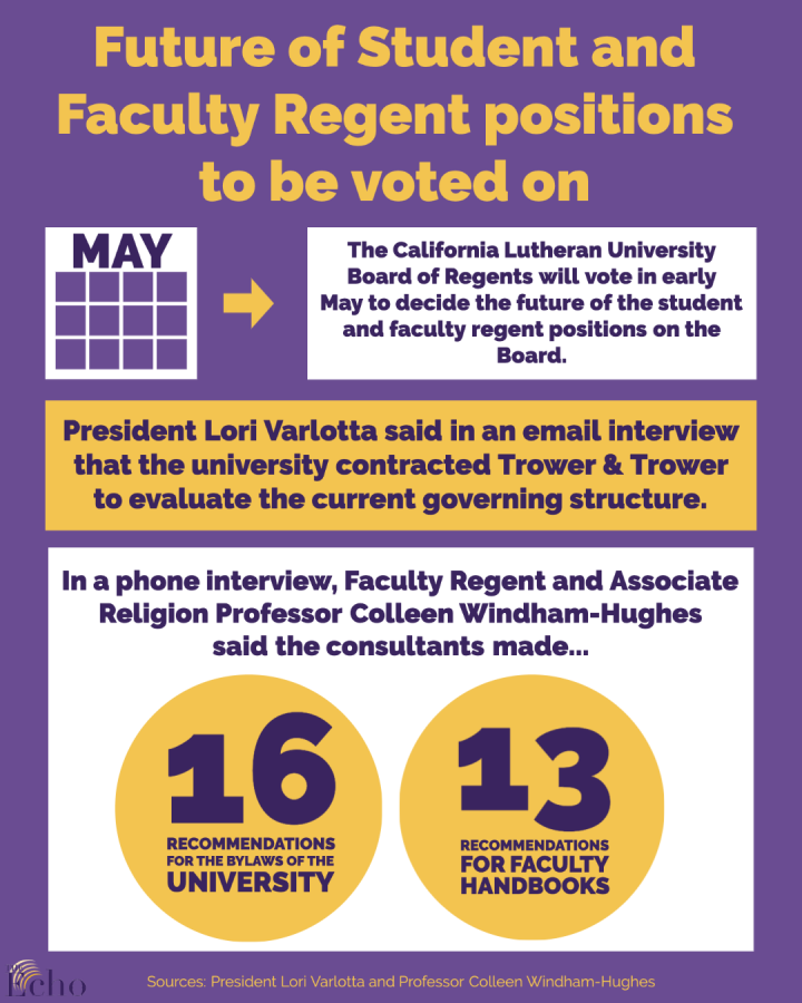 Future of Student and Faculty Regent positions to be voted on
