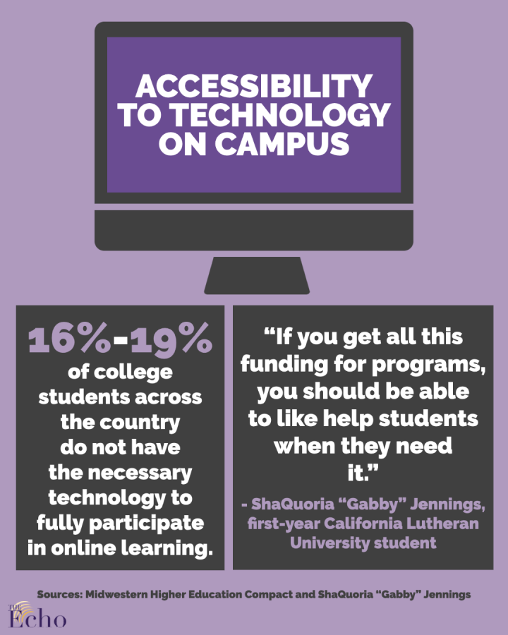 Technology+loans+should+be+easily+accessible+for+all+Cal+Lutheran+students