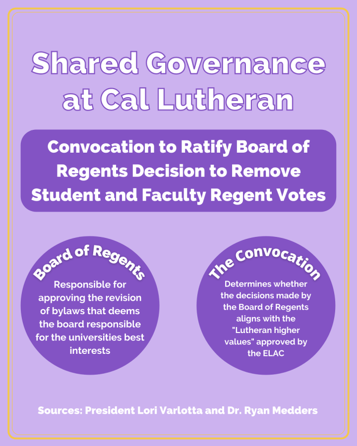 Board+of+Regents+to+vote+on+the+role+of+faculty+and+students+on+the+board