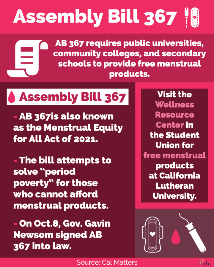 Cal+Lutheran+should+provide+free+menstrual+products+in+bathrooms+on+campus
