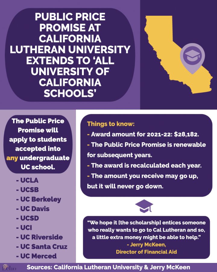Public Price Promise at Cal Lutheran extends to all University of California schools