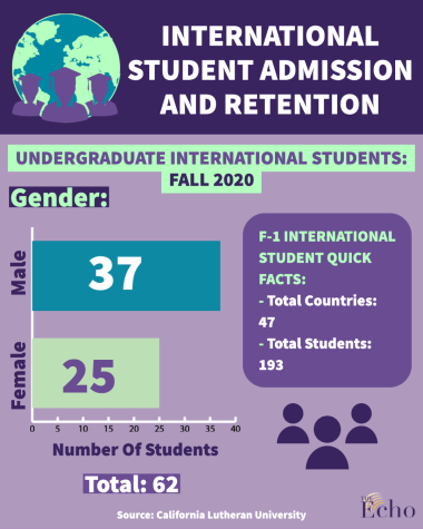 CLU sets out to have more international students