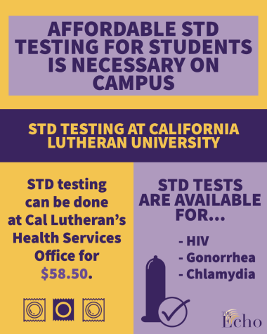 CLU should provide affordable STD testing on campus for students