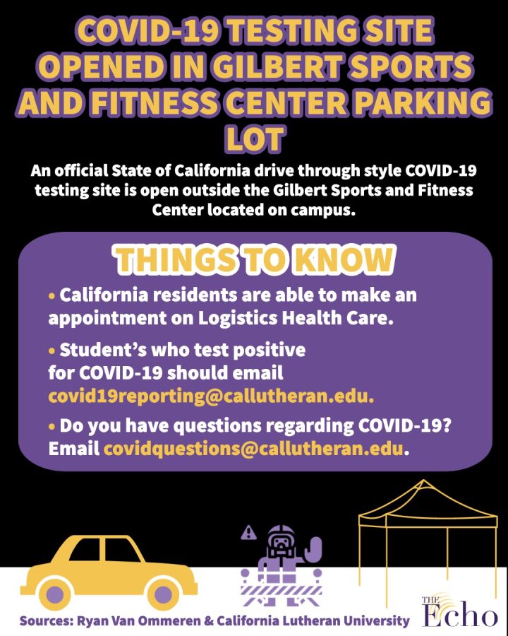 Infographic on where COVID-19 testing site is located and who to contact.
