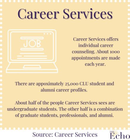 Career counseling, grad school guidance among Career Services options