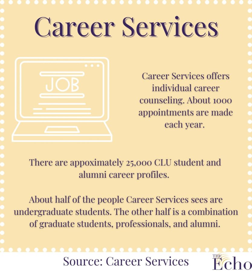 Career+counseling%2C+grad+school+guidance+among+Career+Services+options