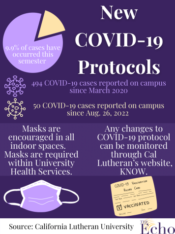 As Cal Lutheran heads into the fall 2022 semester, COVID-19 protocols are changing.