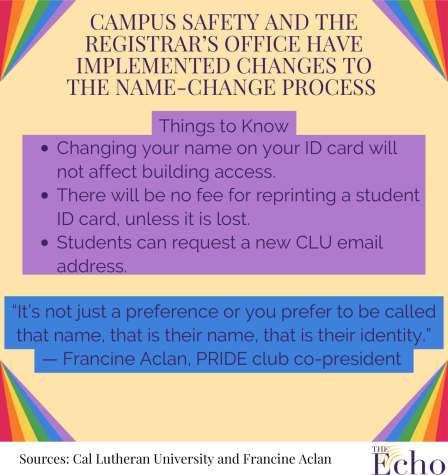 Following the initial name change policy implemented in 2016, altering student ID cards and student emails addresses is now available as well.
