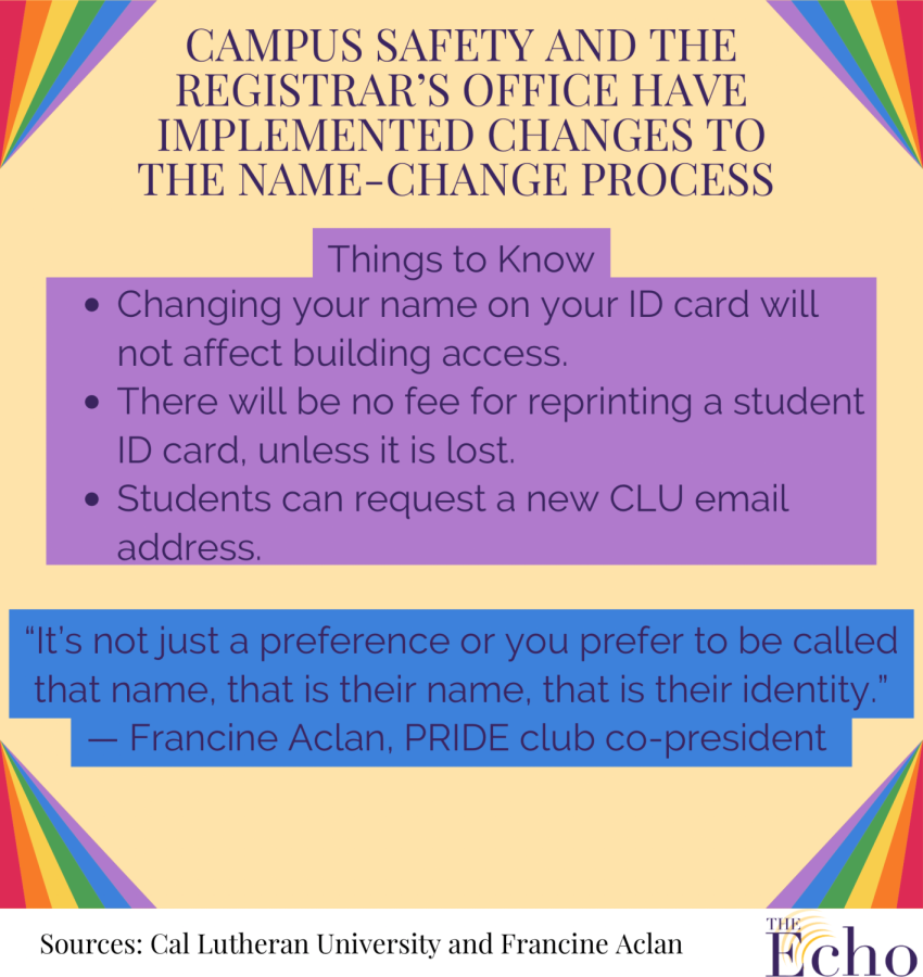 Following the initial name change policy implemented in 2016, altering student ID cards and student emails addresses is now available as well.