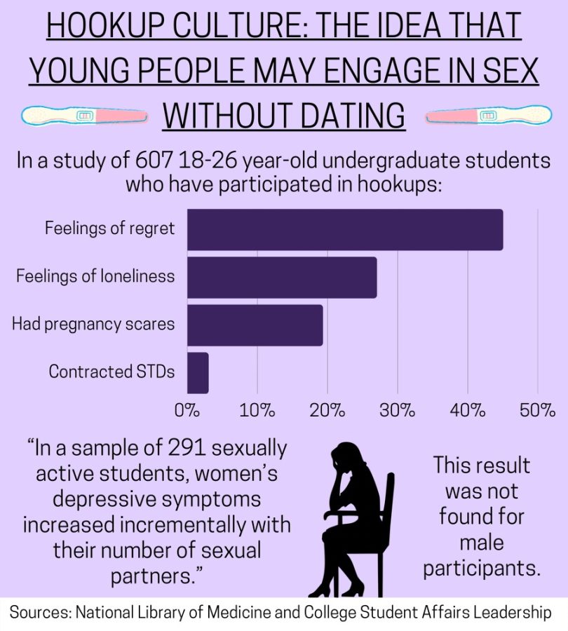 An infographic on the statistics of harmful hookup culture.