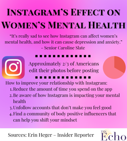 Instagram ‘is harmful’ to women’s mental health