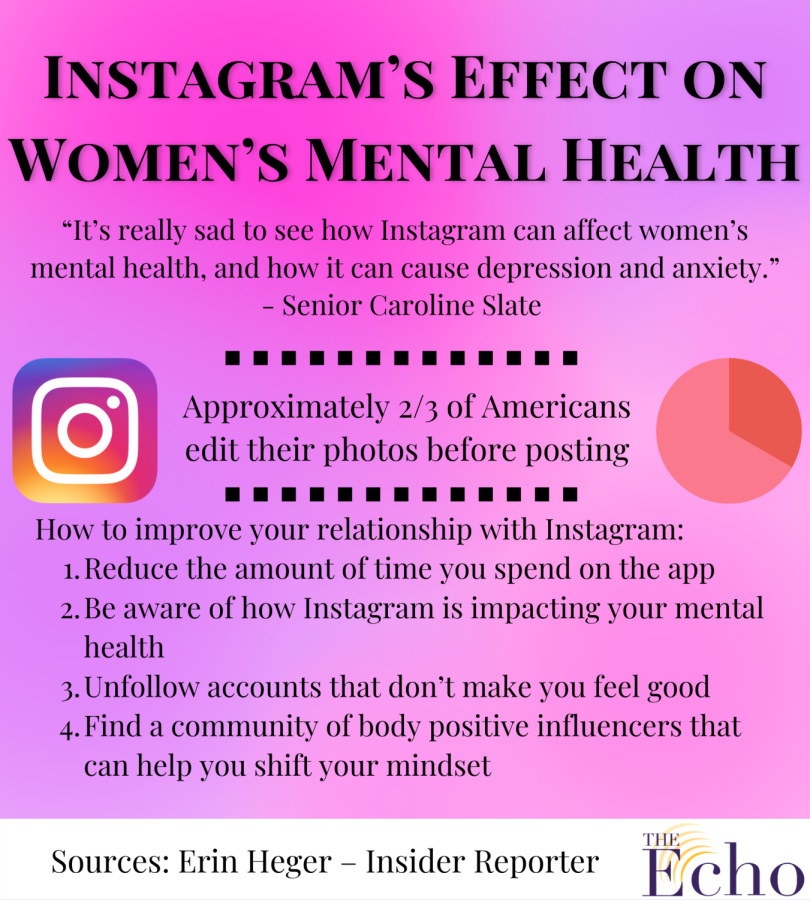 Instagram is harmful to womens mental health