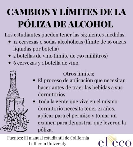 Una infografía donde se delinean los limites de la póliza de alcohol de Cal Lutheran.