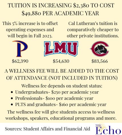 New wellness fee to be added, increase in university tuition