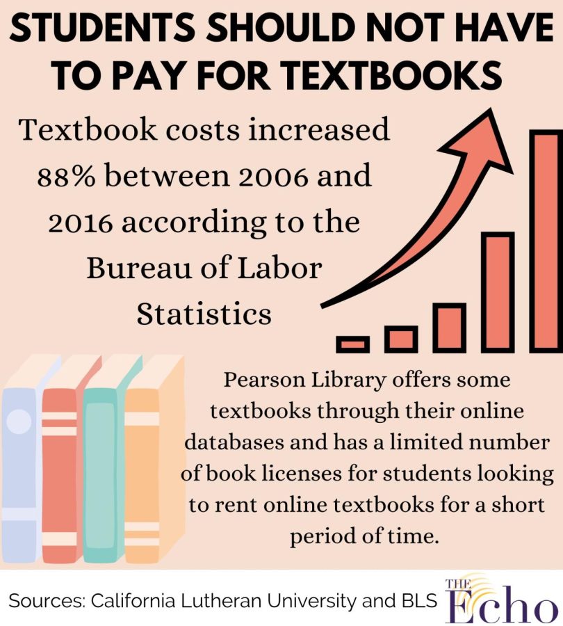 Rising prices cause textbooks to be a financial burden for students. 