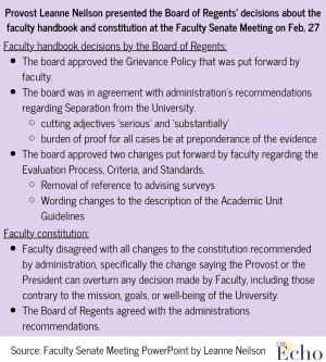 Results of Board of Regents vote on faculty handbook, constitution revisions were not surprising