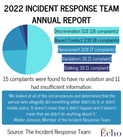 Incident Response Team releases 2022 annual report