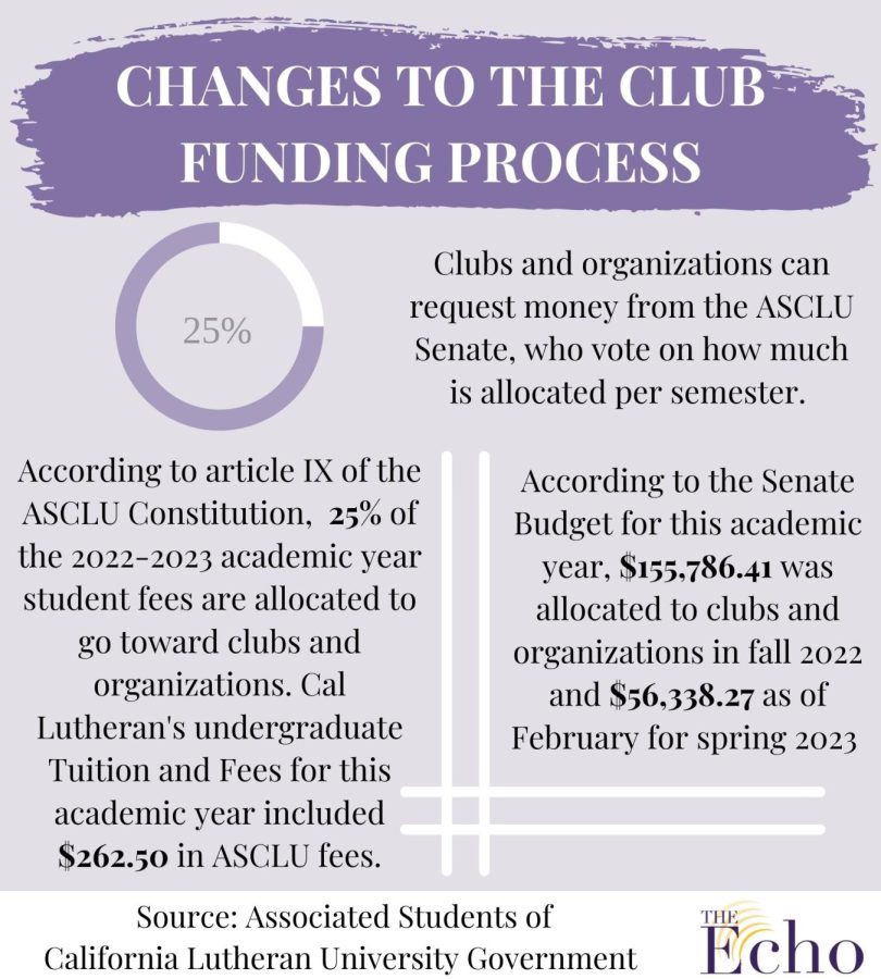 Changes to the club funding process