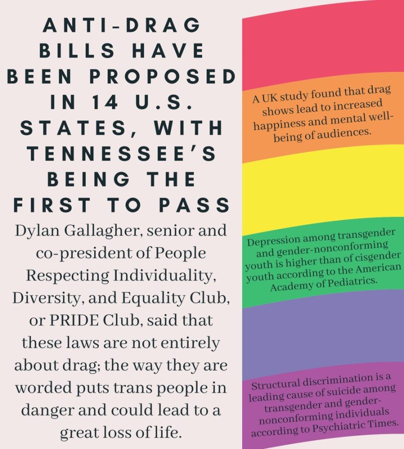 infographic+about+the+danger+of+anti-drag+bills