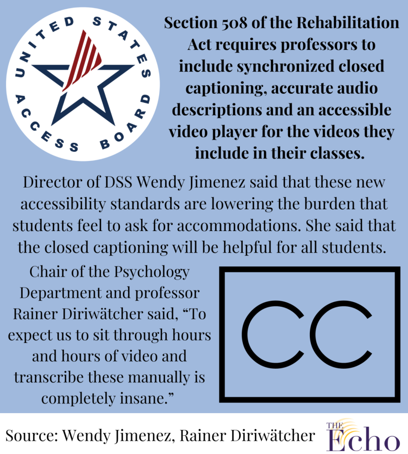 Section 508 of the Rehabilitation Act require professors to include synchronized closed captionin, audio descriptions, and an accessible video player for the videos they include in their classes