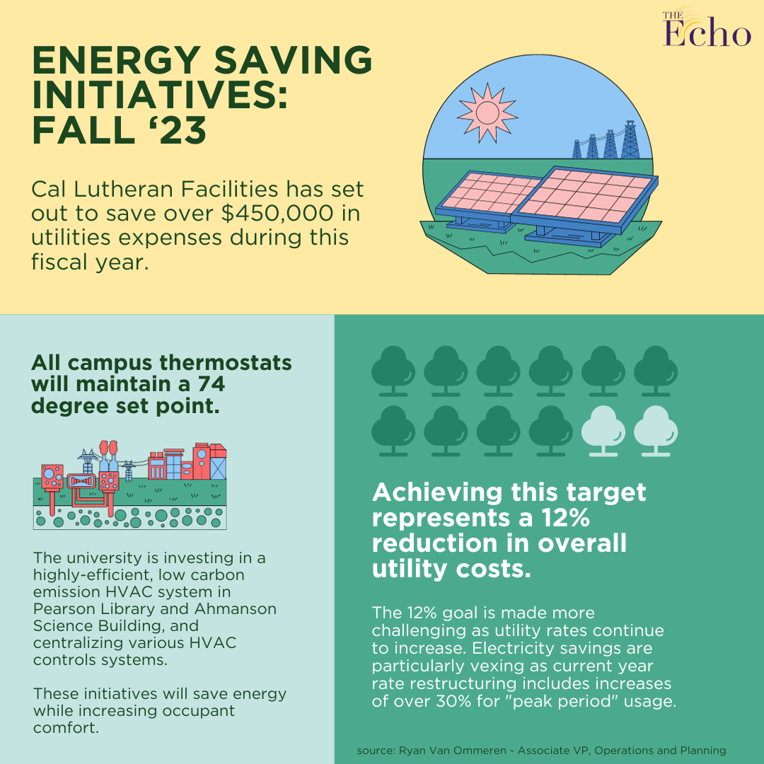 Energy-savings initiatives target $450,000 reduction in utility costs