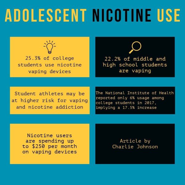 Psychologist and Director of Counseling and Psychological Services Anna Guerin said that using nicotine as a coping mechanism may even go as far as creating an inverse effect on stress management for students.
