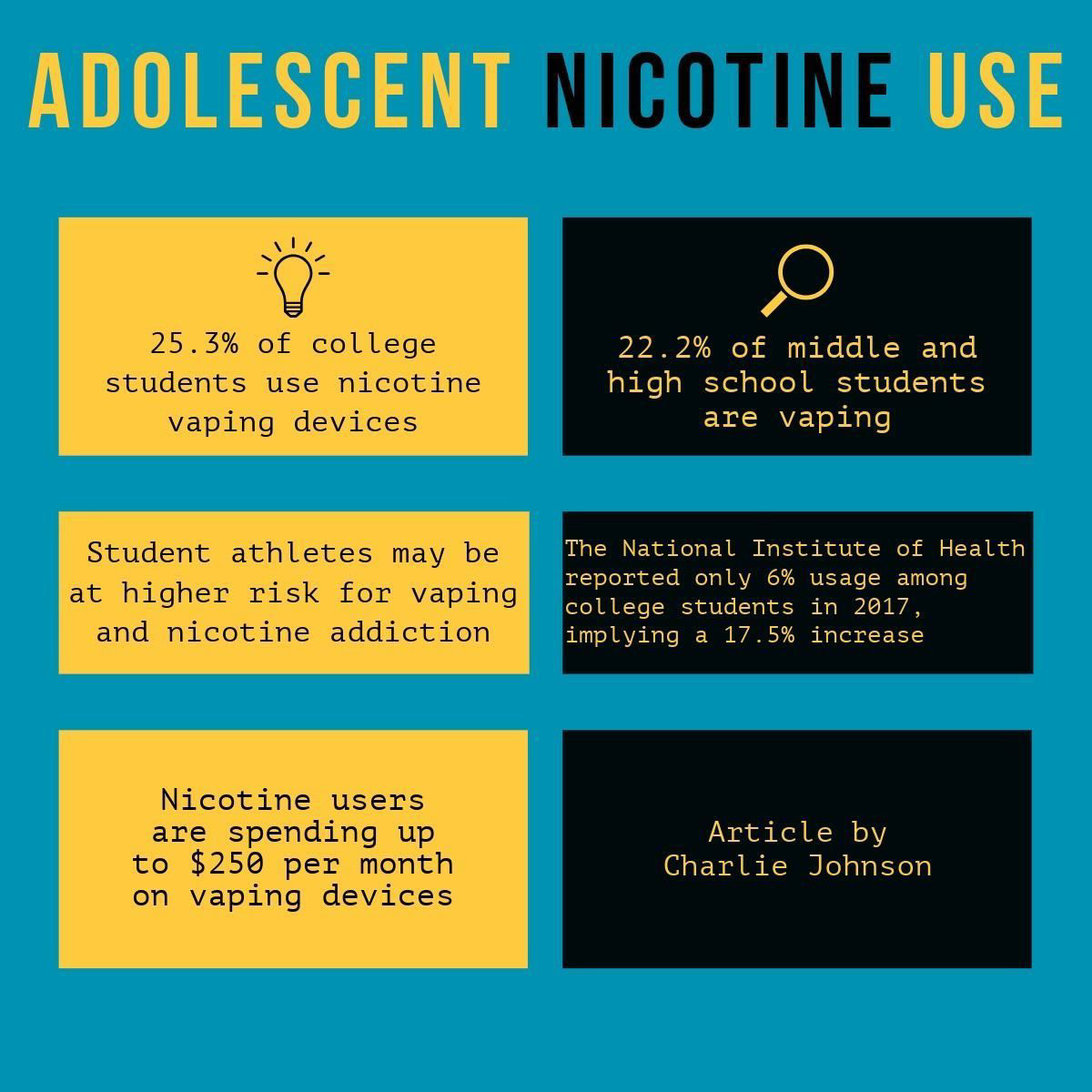 Psychologist and Director of Counseling and Psychological Services Anna Guerin said that using nicotine as a coping mechanism may even go as far as creating an inverse effect on stress management for students.