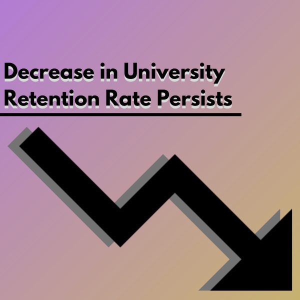 Matt Ward, vice president for enrollment management and student success, said the 2023 retention rate decreased to 78.8% as there were 575 first-year students and 122 of them did not return for their sophomore year.