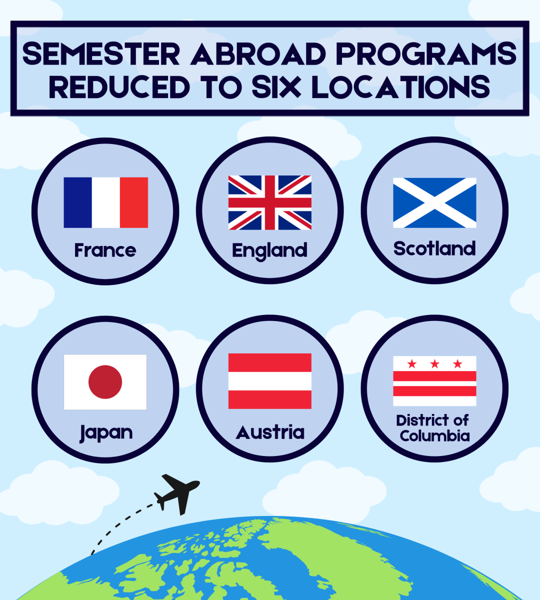 Cal Lutheran Reduces Study Abroad Locations To Six