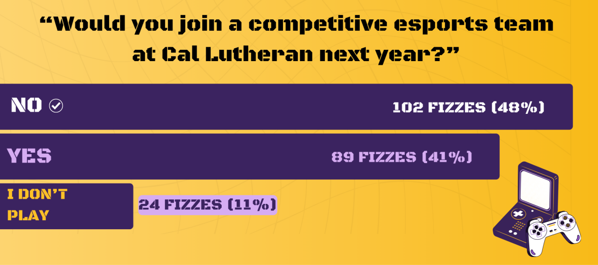 University To Launch Esports Program